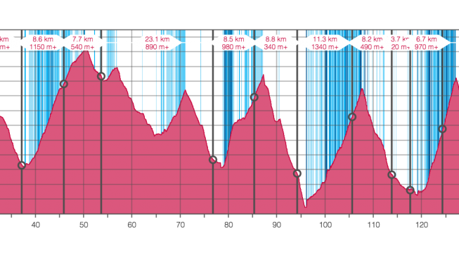 2017-utmr-170-km-profilo-altimetrico.png