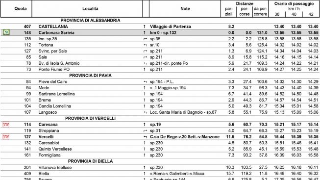 castellania-oropa-cronotabella.jpg