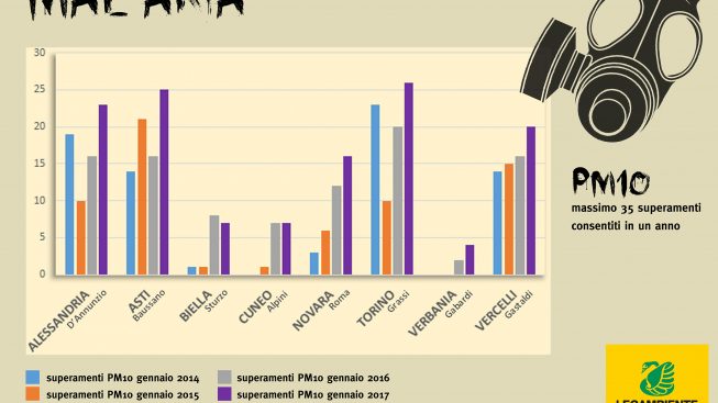 malaria_superamenti-pm10.jpg