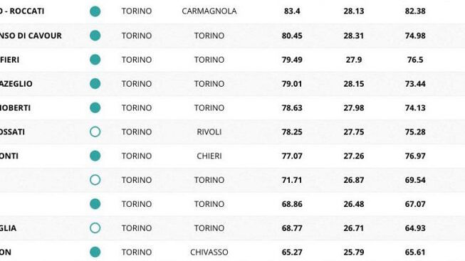 classico-torino