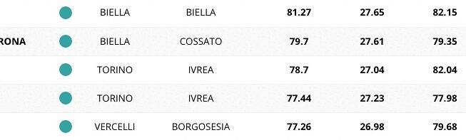 scientifico-biella-canavese