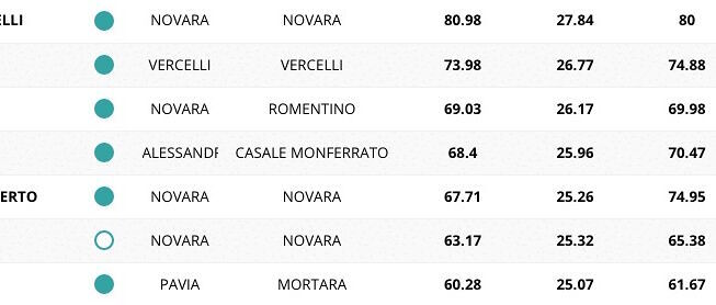 scientifico-vercelli-novara