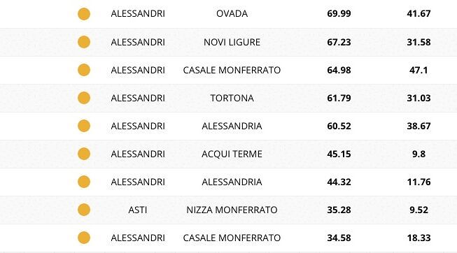 tecnologico-alessandria