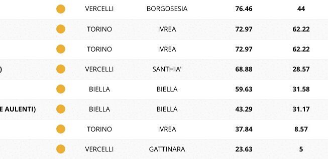 tecnologico-biella-canavese