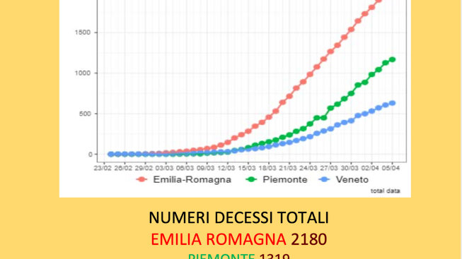 Schermata 2020-04-08 alle 19.45.56