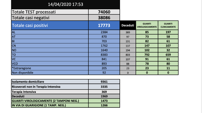 Schermata 2020-04-14 alle 19.09.58