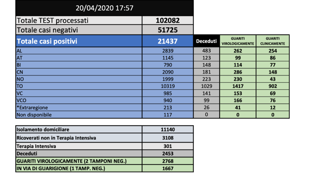 Schermata 2020-04-20 alle 19.08.32