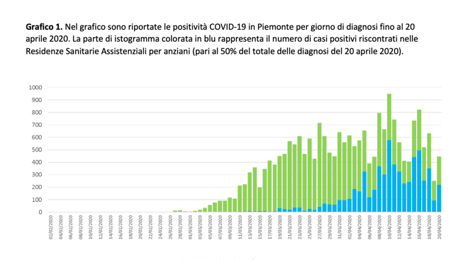 Schermata 2020-04-21 alle 19.36.26