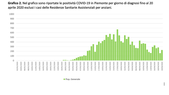 Schermata 2020-04-21 alle 19.36.34