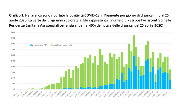 Schermata 2020-04-26 alle 18.52.11