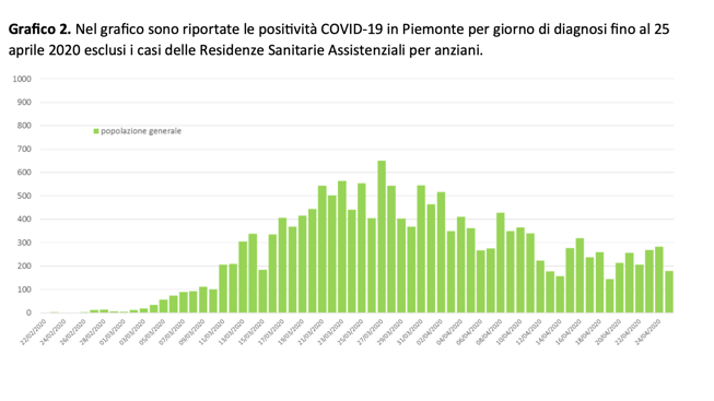 Schermata 2020-04-26 alle 18.52.15