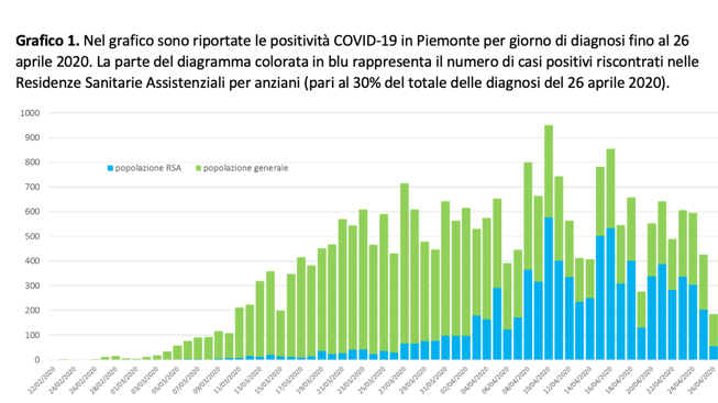 Schermata 2020-04-27 alle 19.34.59