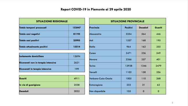 Schermata 2020-04-29 alle 19.22.19