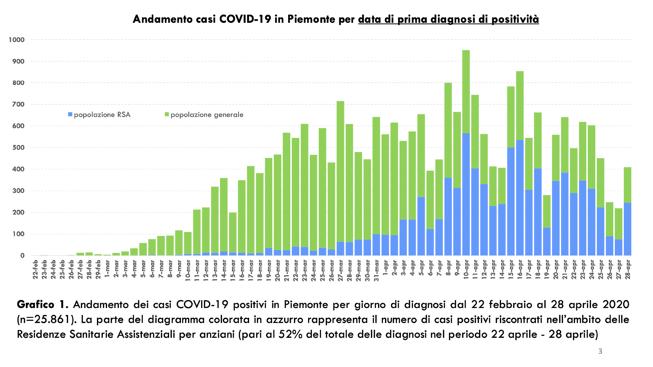 Schermata 2020-04-29 alle 19.22.27