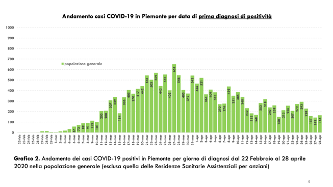 Schermata 2020-04-29 alle 19.22.34