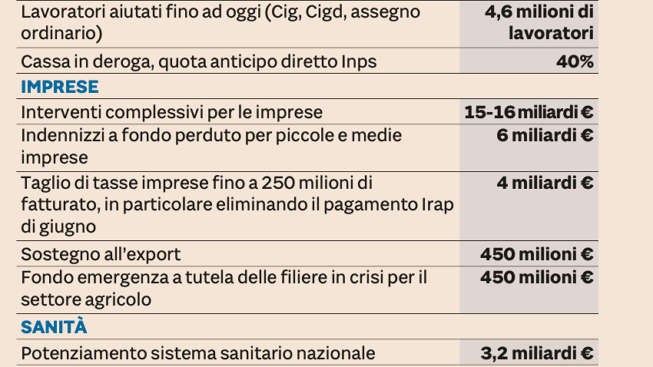 Schermata 2020-05-14 alle 10.11.14