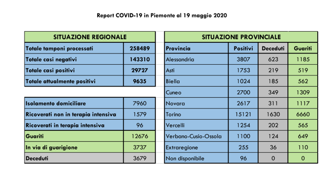 Schermata 2020-05-19 alle 18.28.18