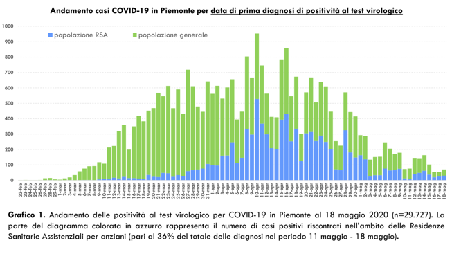 Schermata 2020-05-19 alle 18.28.22