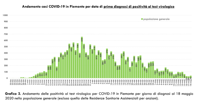 Schermata 2020-05-19 alle 18.28.26