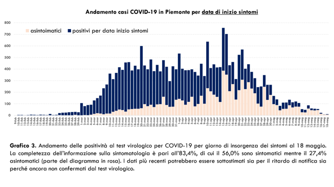 Schermata 2020-05-19 alle 18.28.30