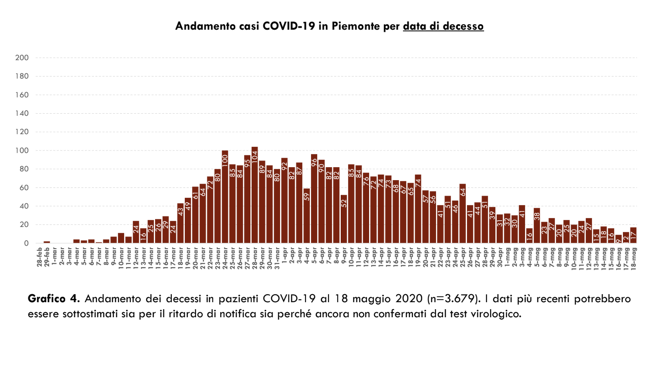 Schermata 2020-05-19 alle 18.28.35