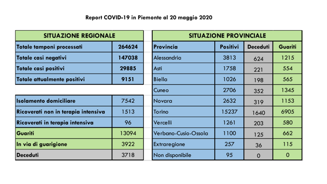 Schermata 2020-05-20 alle 18.12.24