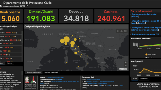 covid-situazione-2-luglio-2020