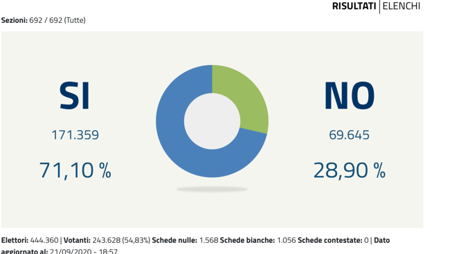 Schermata 2020-09-21 alle 19.48.47