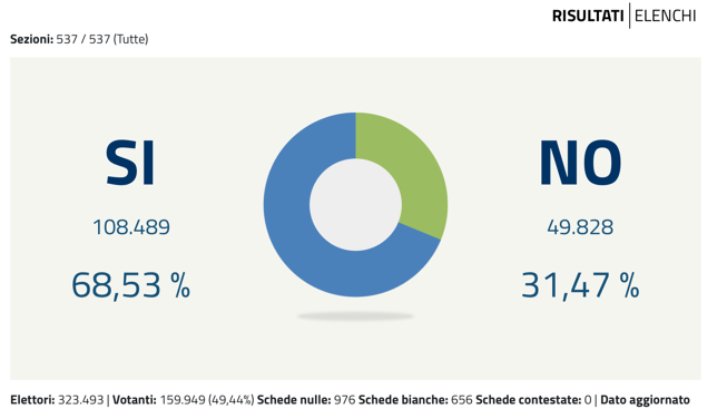 Schermata 2020-09-21 alle 19.49.00