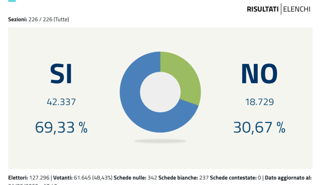 Schermata 2020-09-21 alle 19.49.19