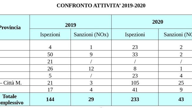 impianti_termici_confronto