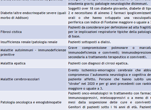 Estremamente vulnerabili