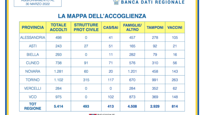 Schermata 2022-03-30 alle 19.05.54