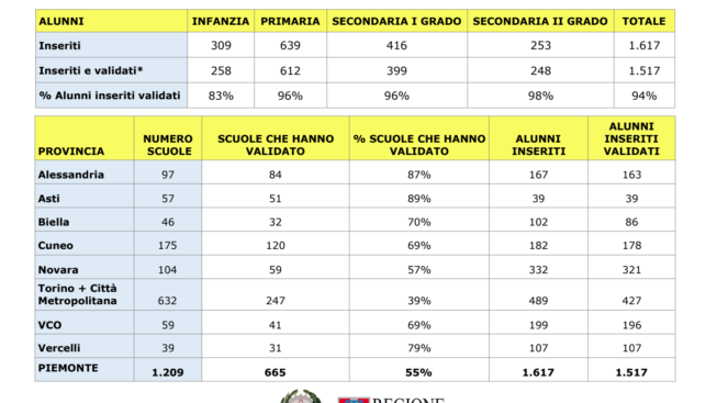 Schermata 2022-04-27 alle 18.20.36