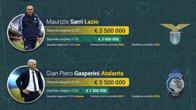 stipendi-allenatori-serie-a