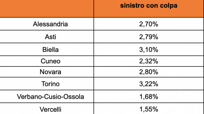 Screenshot 2023-01-17 alle 13.27.34